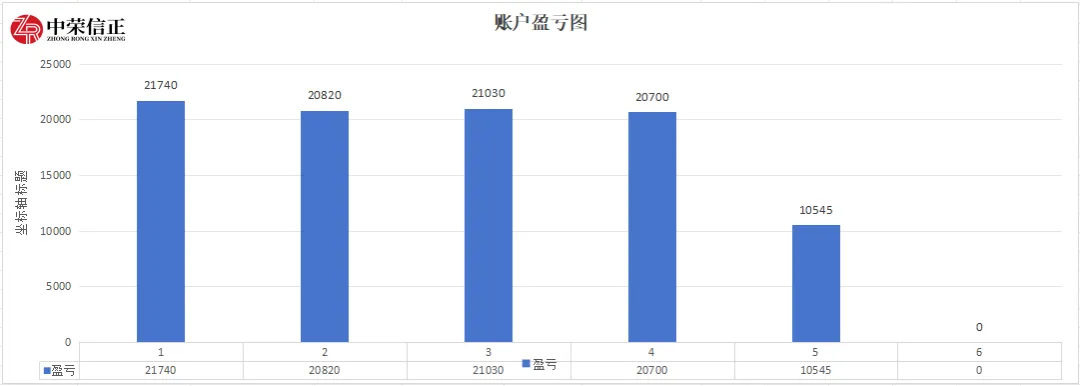 期货模拟考高分,实力铸就职业路 第12张