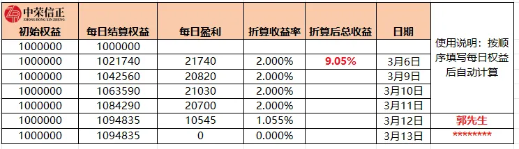 期货模拟考高分,实力铸就职业路 第14张