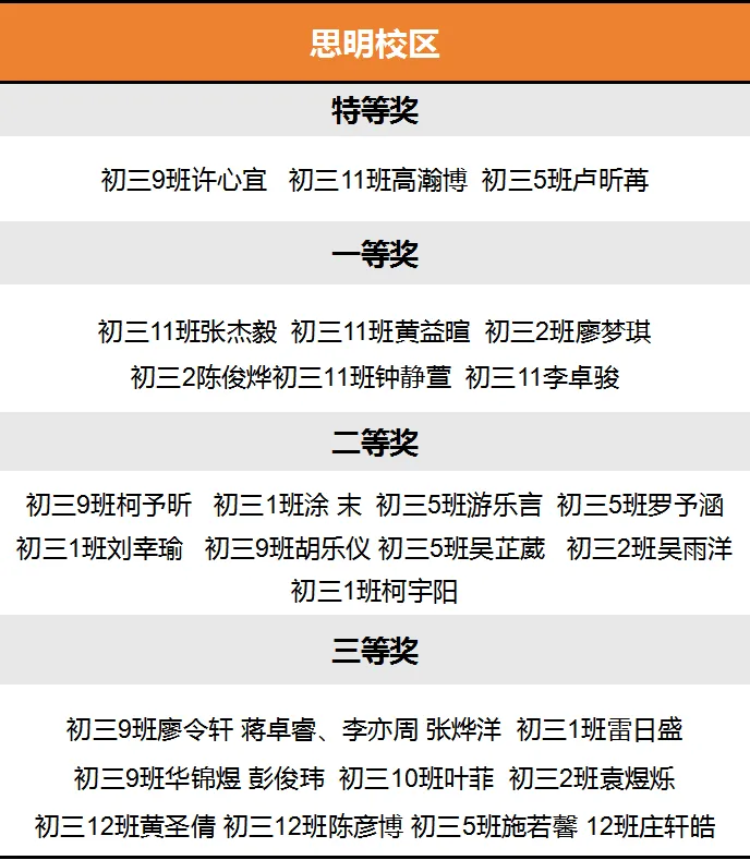 方寸之间阅千年 棋行中考亦从容——厦外初三历史备课组举办寒假创意作业成果展 第14张