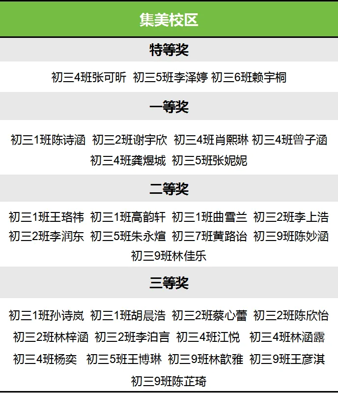 方寸之间阅千年 棋行中考亦从容——厦外初三历史备课组举办寒假创意作业成果展 第15张