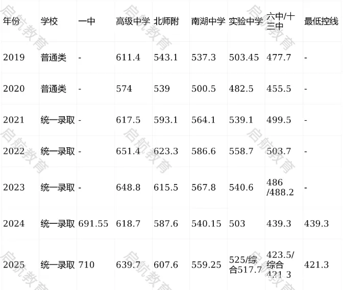 2026克拉玛依中考报名全指南!三类学生可报,家长速存不踩坑 第1张