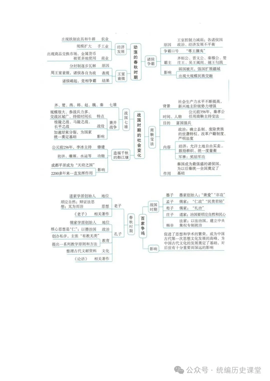 2026年 初中历史中考一轮复习思维导图 第3张