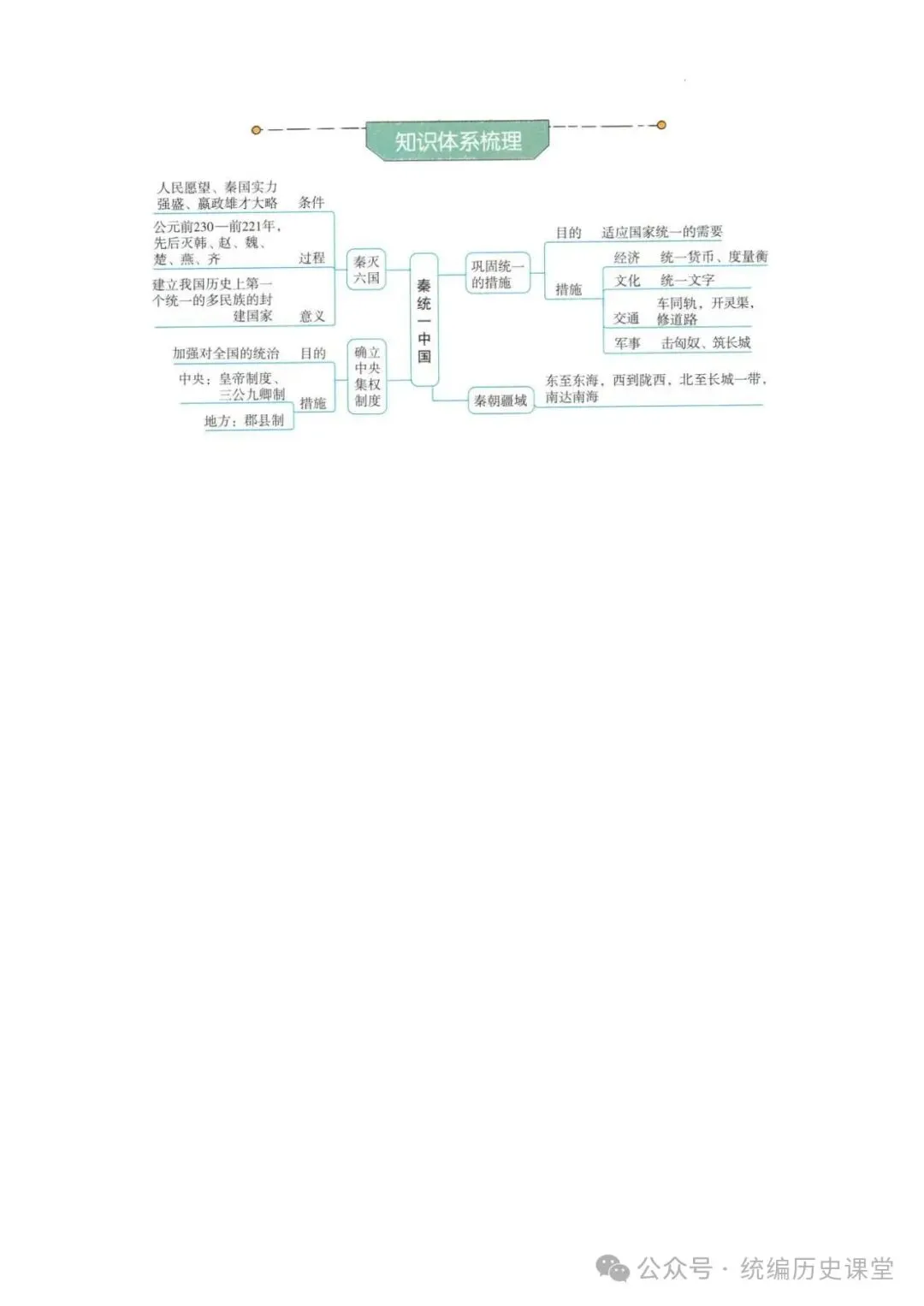 2026年 初中历史中考一轮复习思维导图 第4张