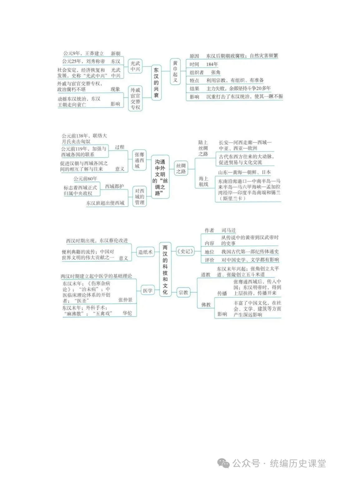 2026年 初中历史中考一轮复习思维导图 第6张