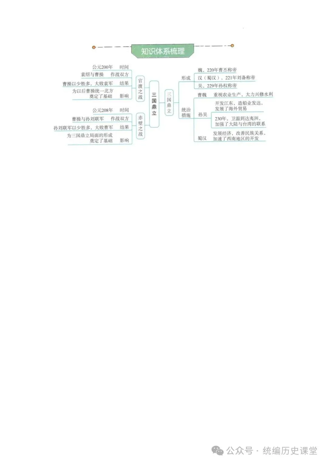 2026年 初中历史中考一轮复习思维导图 第7张
