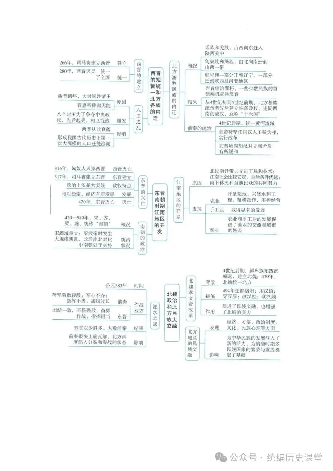 2026年 初中历史中考一轮复习思维导图 第8张