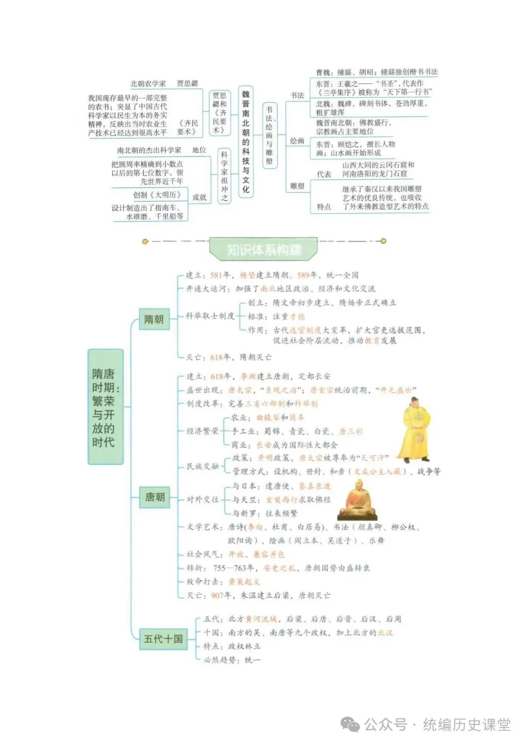 2026年 初中历史中考一轮复习思维导图 第9张