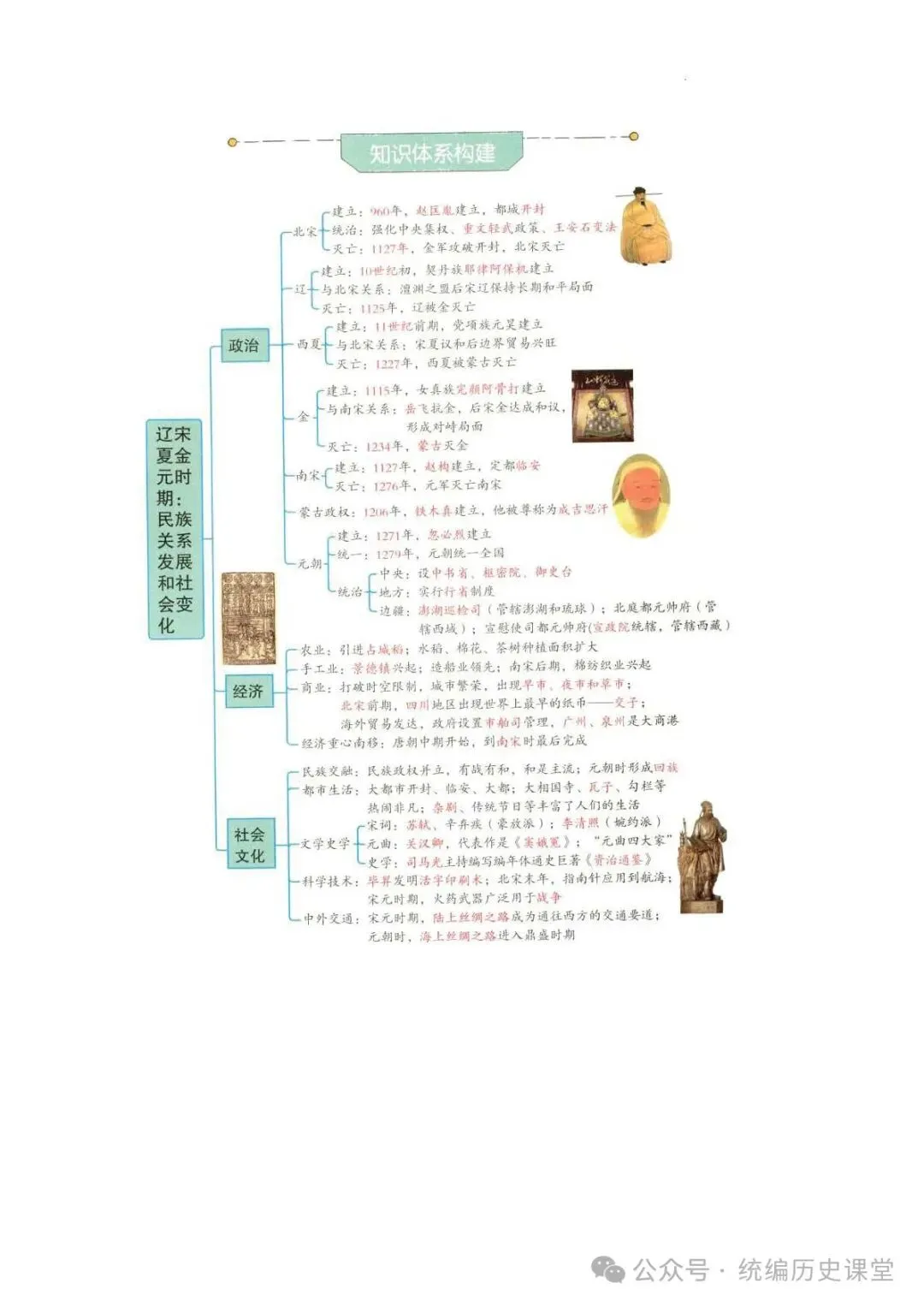 2026年 初中历史中考一轮复习思维导图 第10张