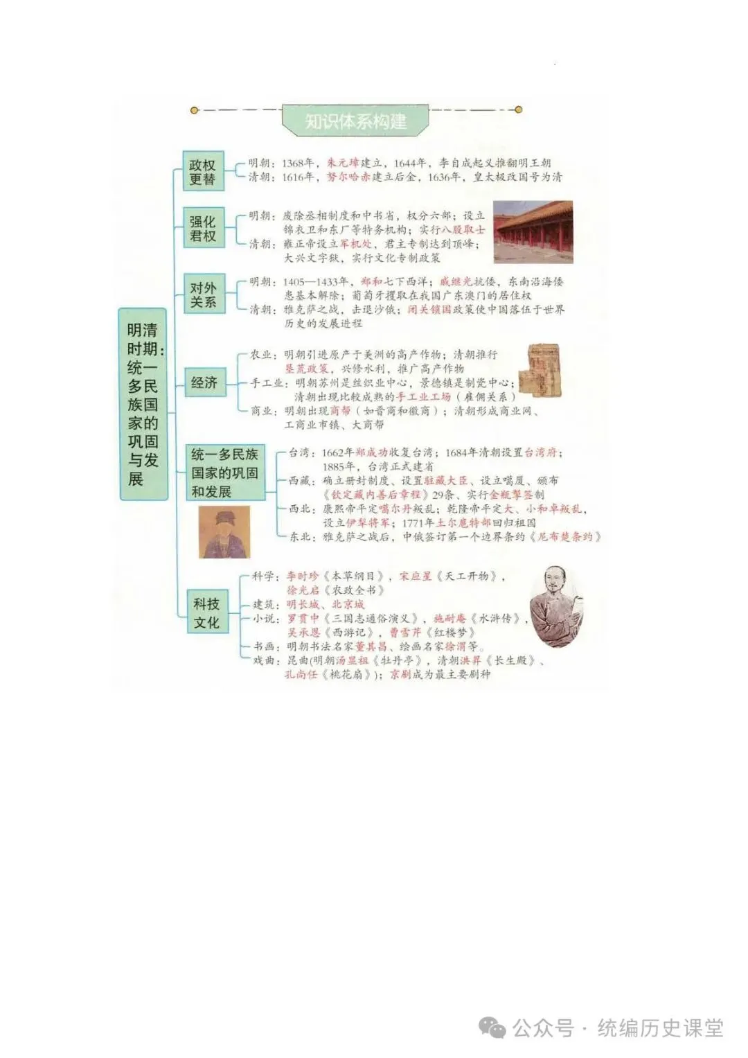 2026年 初中历史中考一轮复习思维导图 第11张