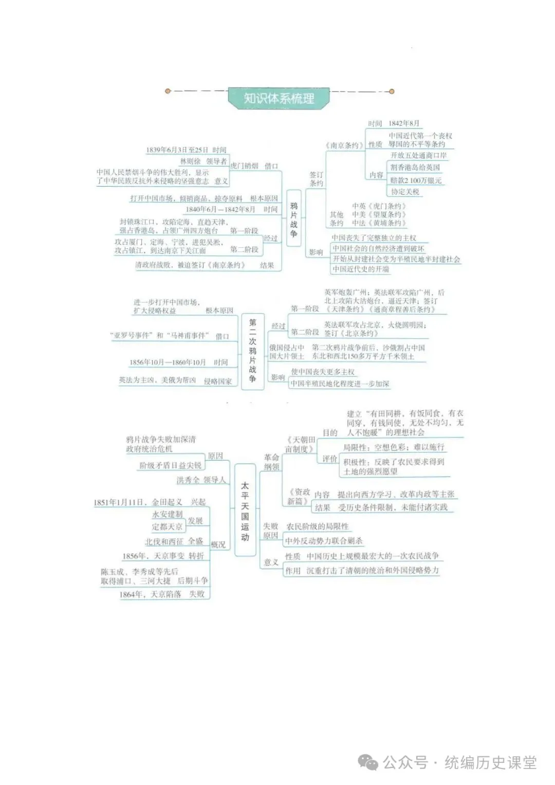 2026年 初中历史中考一轮复习思维导图 第12张