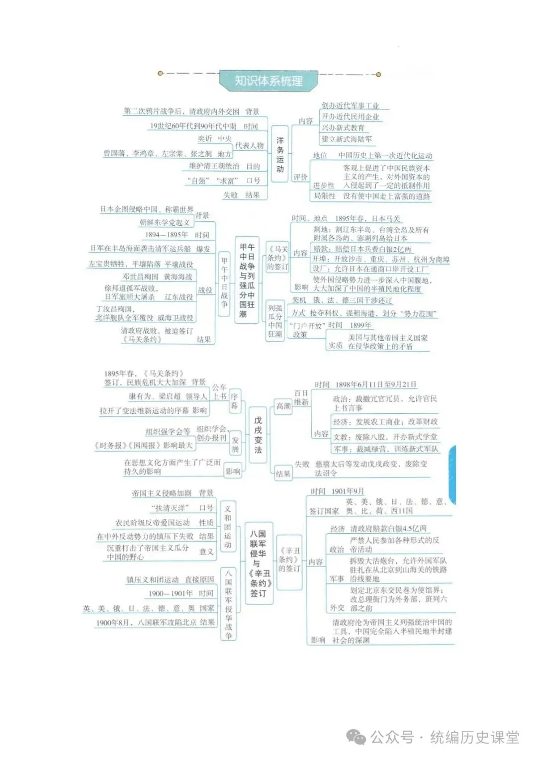 2026年 初中历史中考一轮复习思维导图 第13张