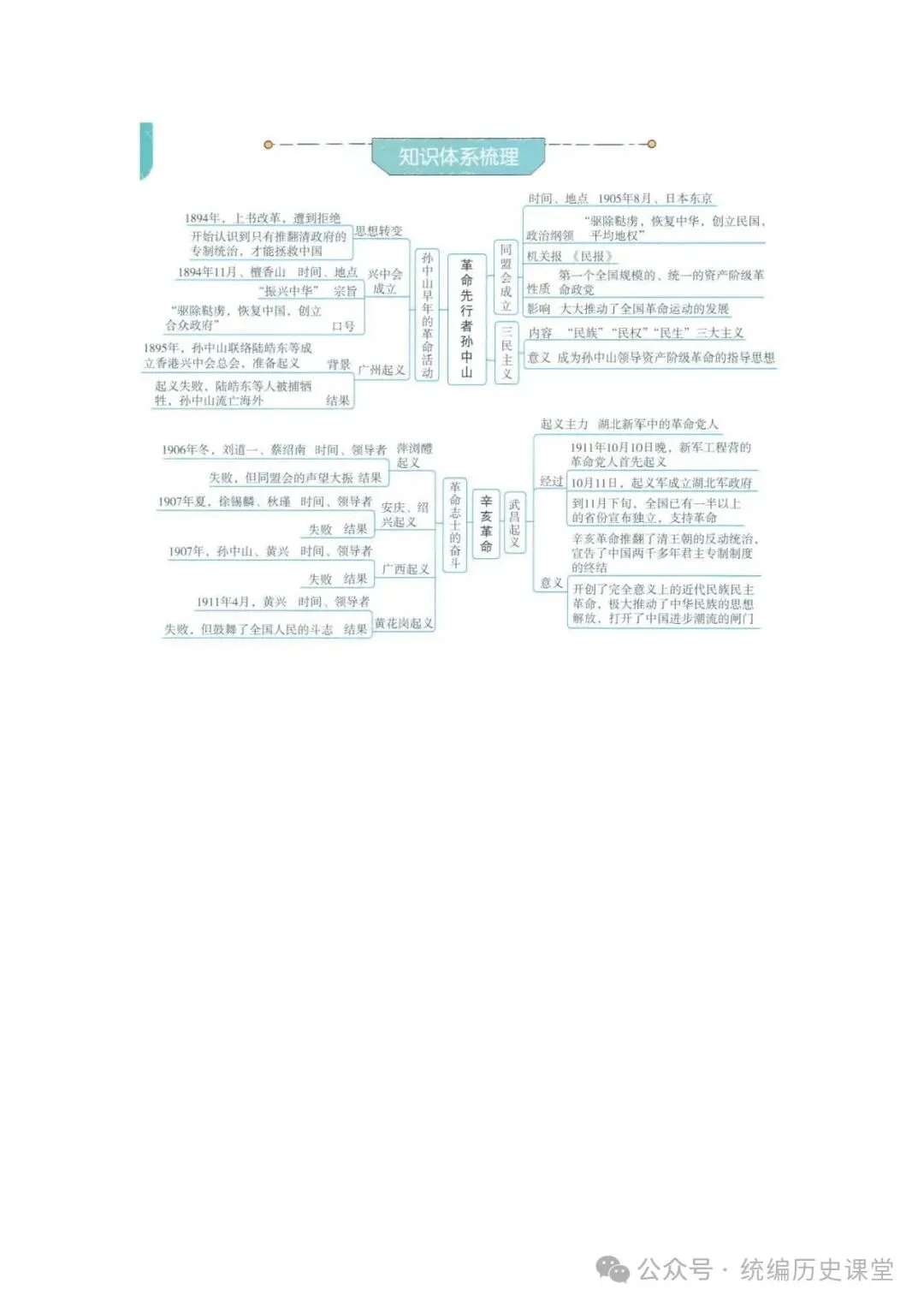 2026年 初中历史中考一轮复习思维导图 第14张