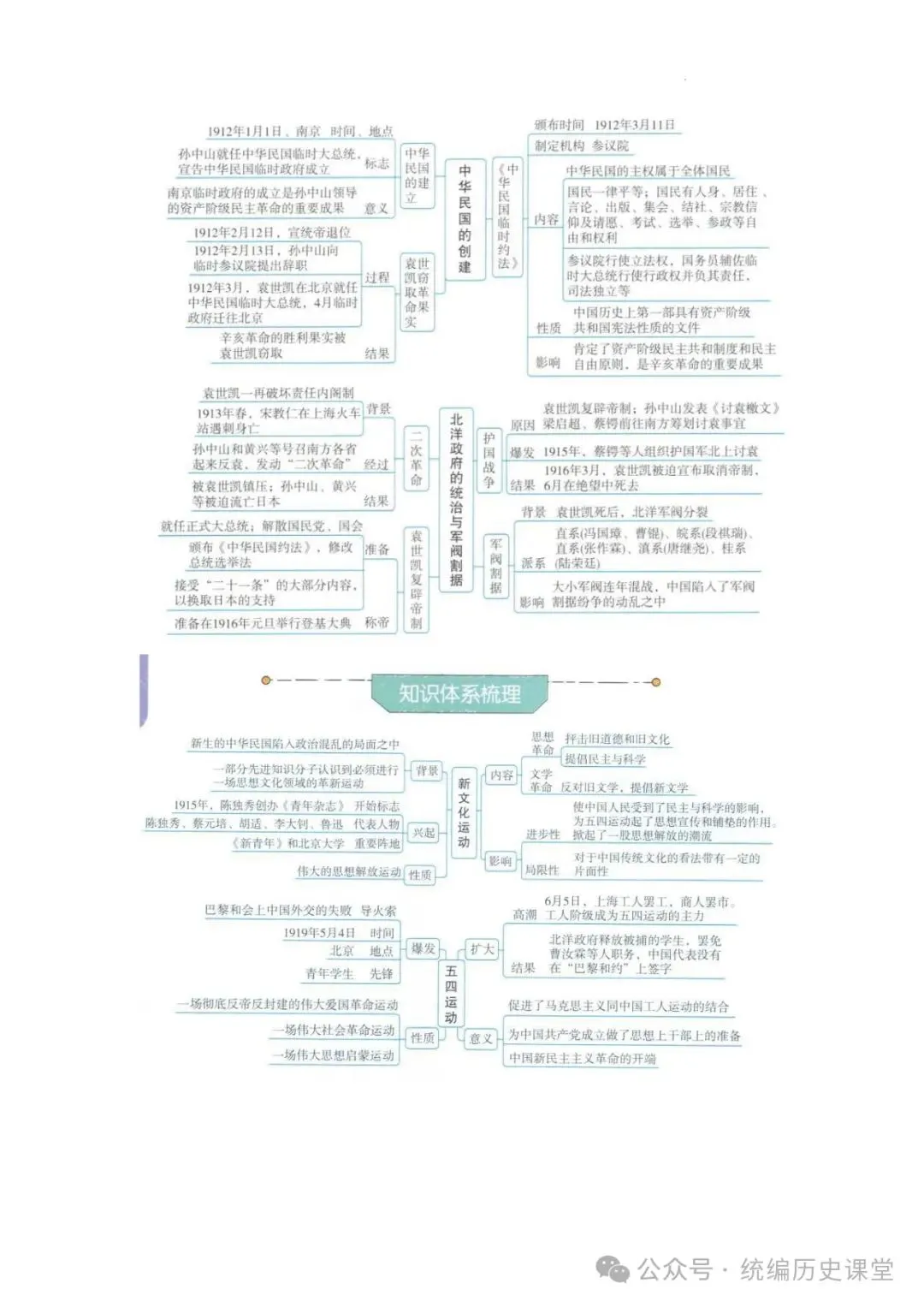 2026年 初中历史中考一轮复习思维导图 第15张
