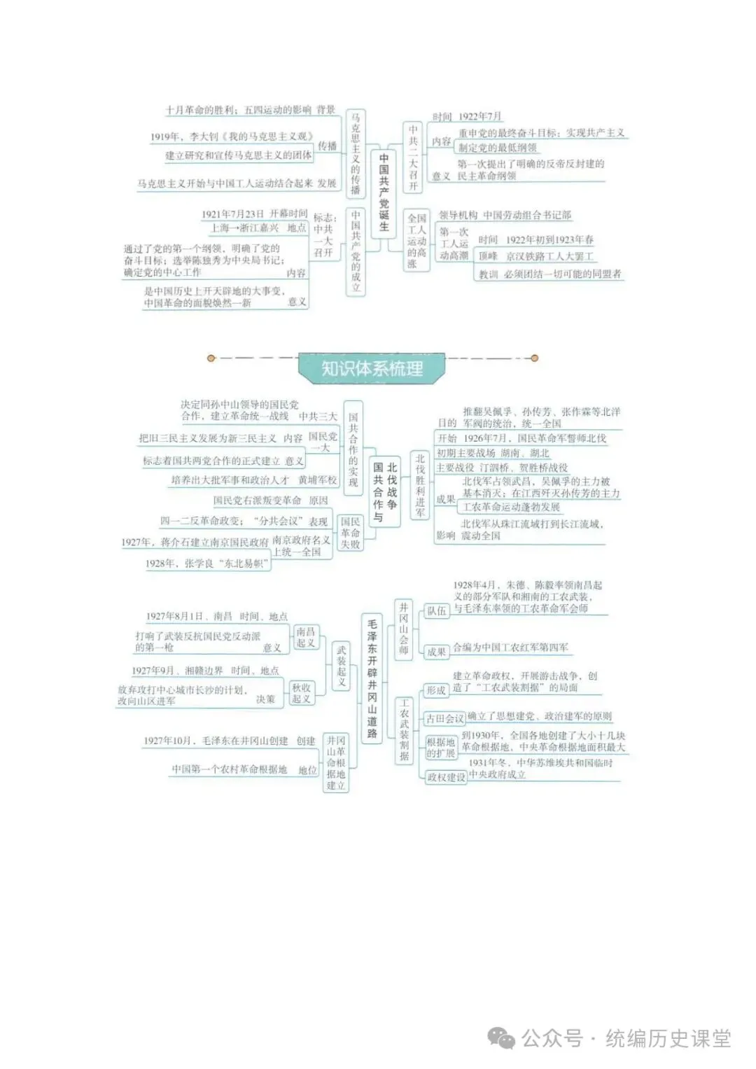 2026年 初中历史中考一轮复习思维导图 第16张