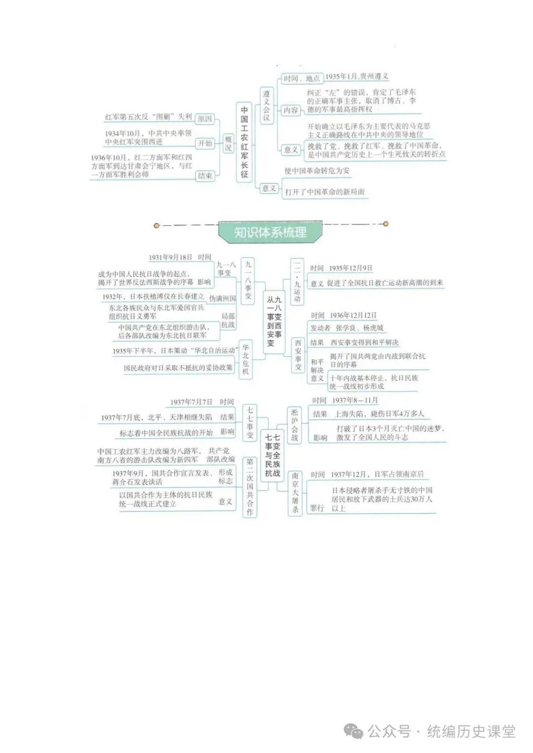 2026年 初中历史中考一轮复习思维导图 第17张