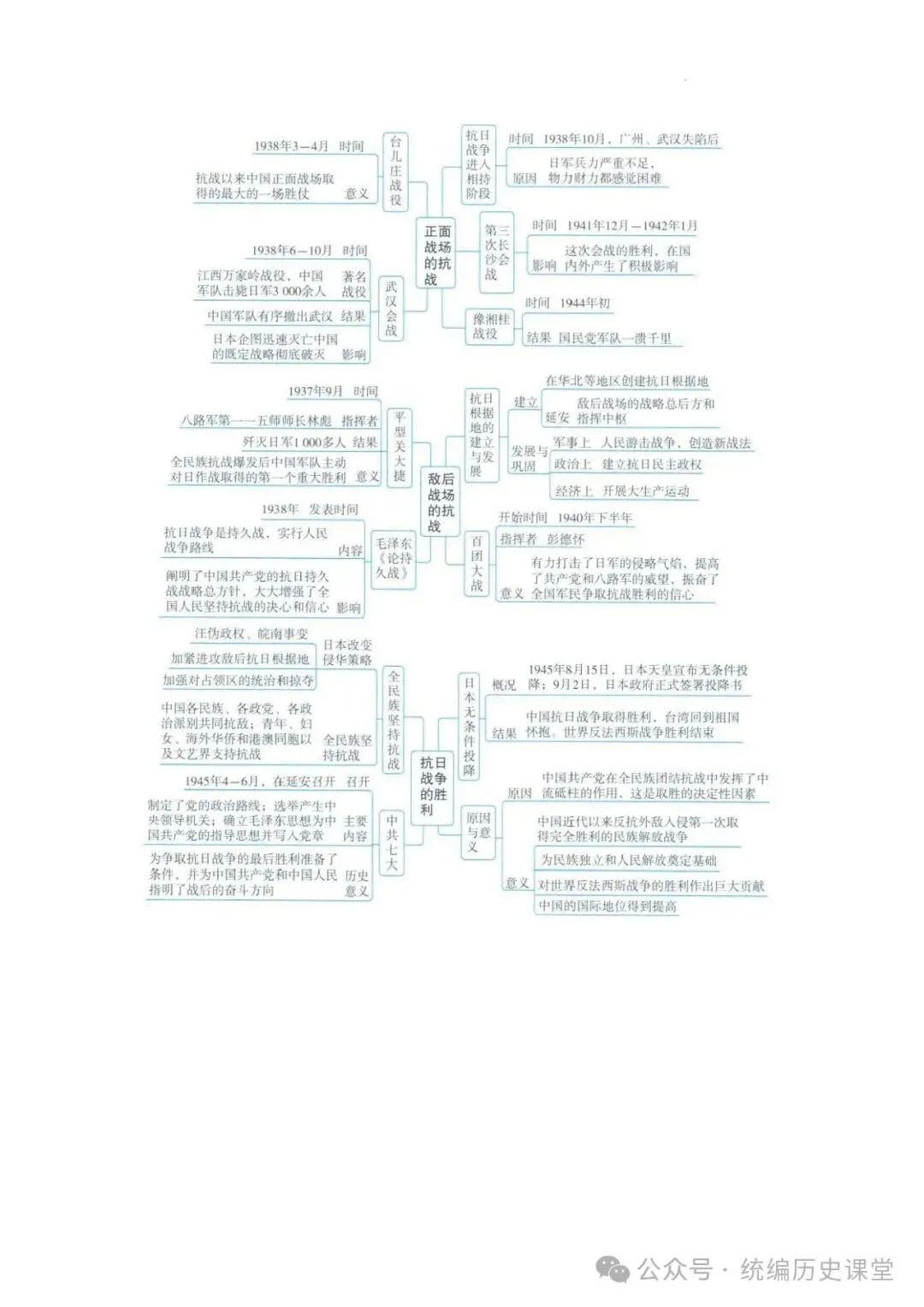 2026年 初中历史中考一轮复习思维导图 第18张