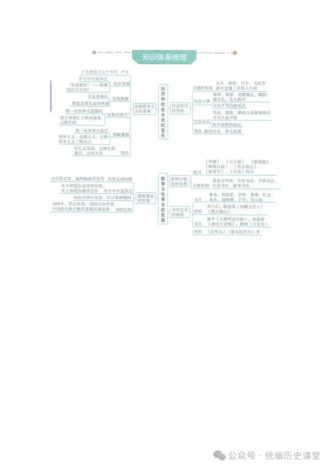2026年 初中历史中考一轮复习思维导图 第19张