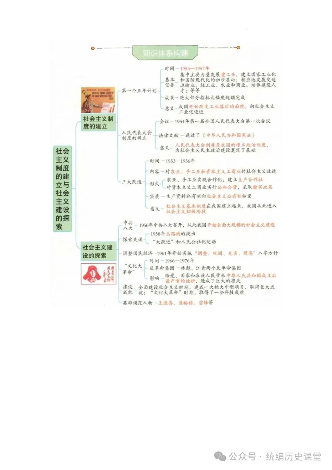2026年 初中历史中考一轮复习思维导图 第21张