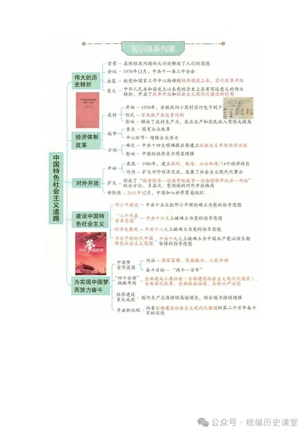 2026年 初中历史中考一轮复习思维导图 第22张