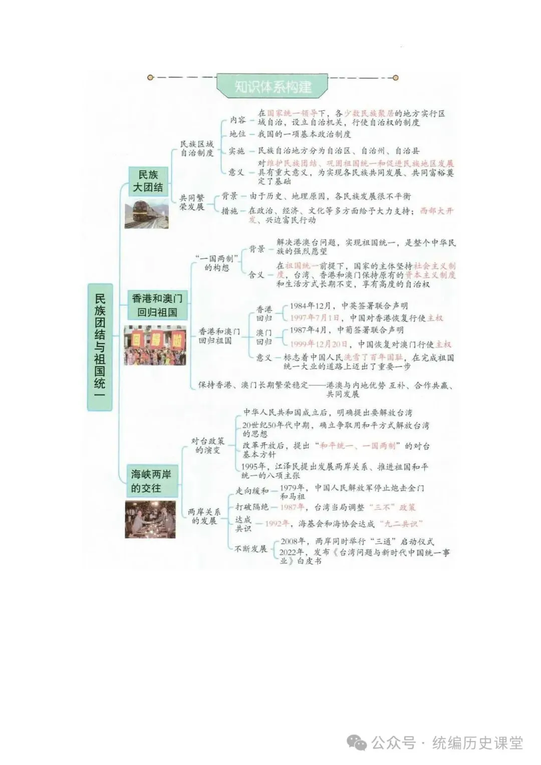 2026年 初中历史中考一轮复习思维导图 第23张