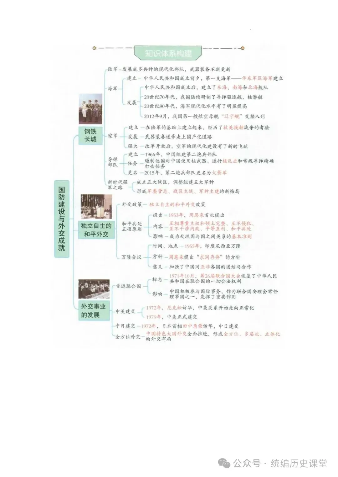 2026年 初中历史中考一轮复习思维导图 第24张