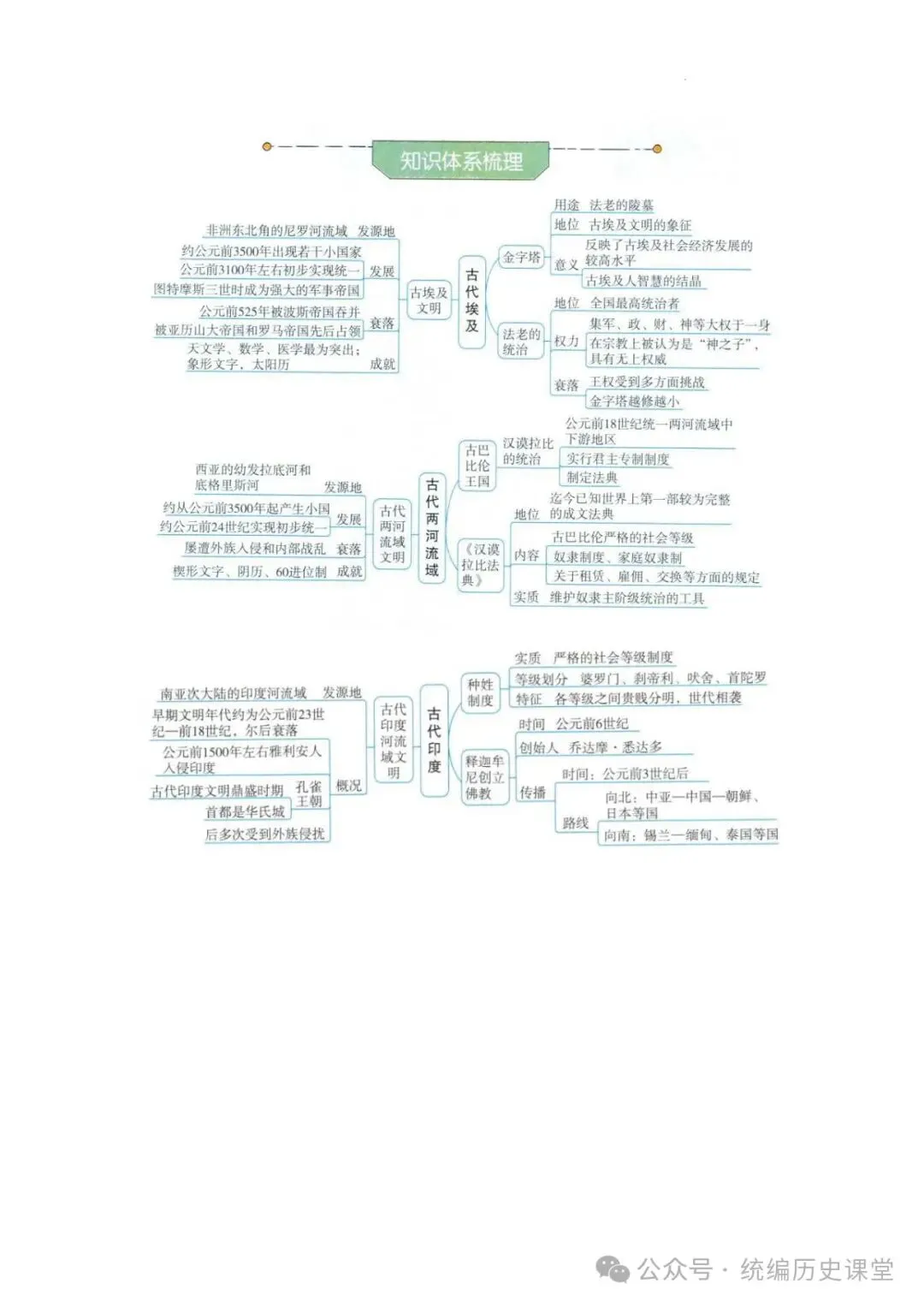 2026年 初中历史中考一轮复习思维导图 第26张