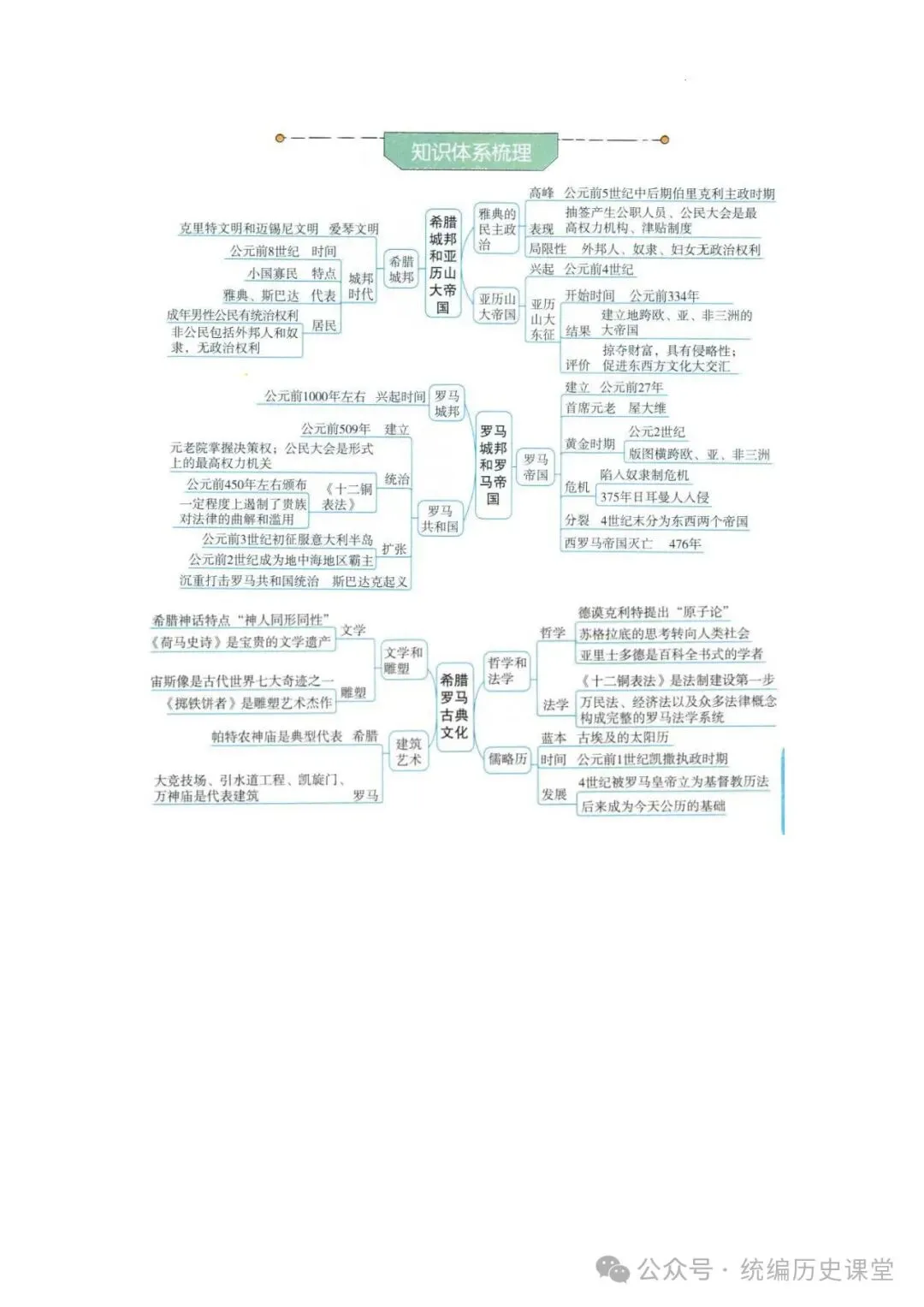 2026年 初中历史中考一轮复习思维导图 第27张