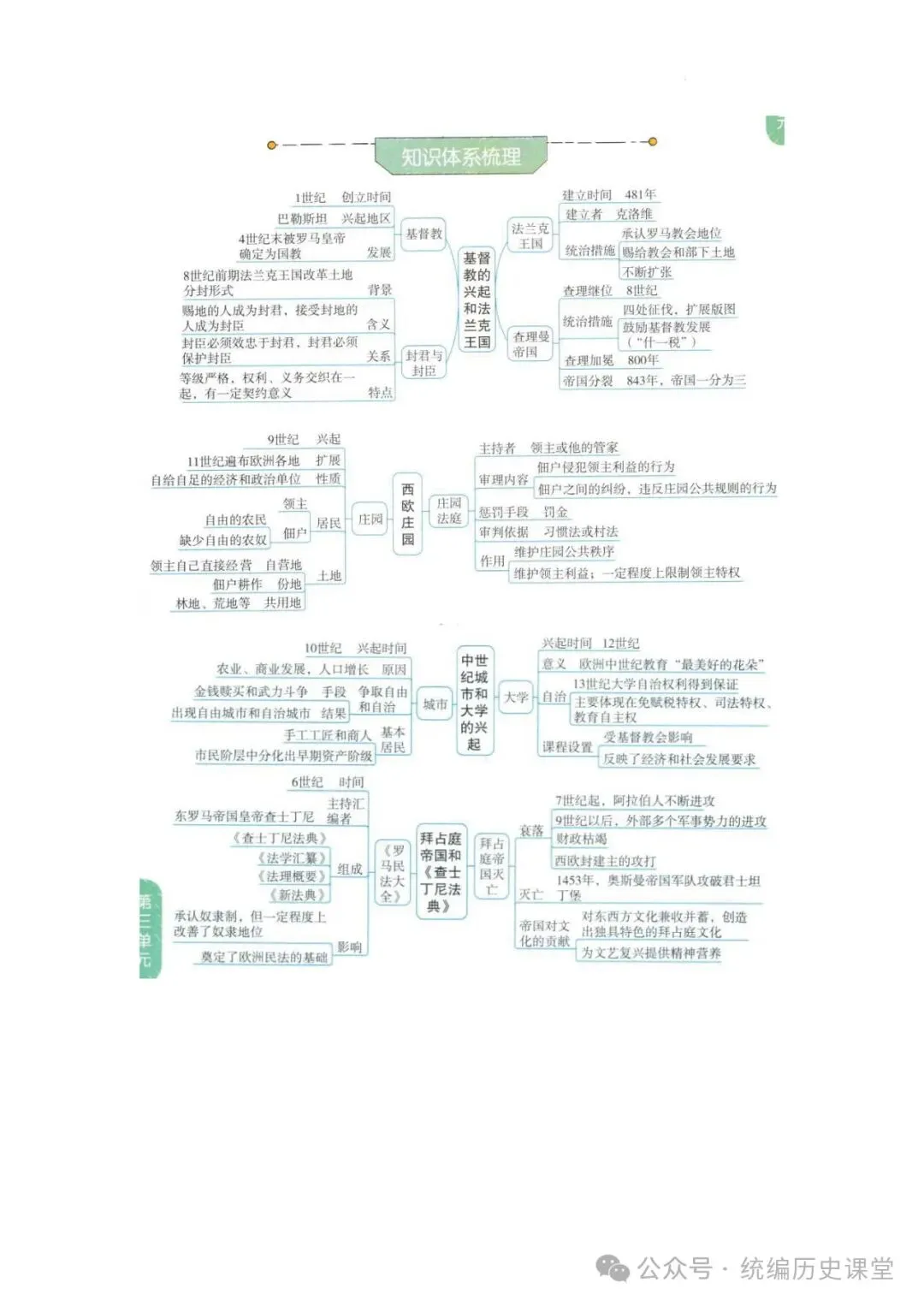 2026年 初中历史中考一轮复习思维导图 第28张