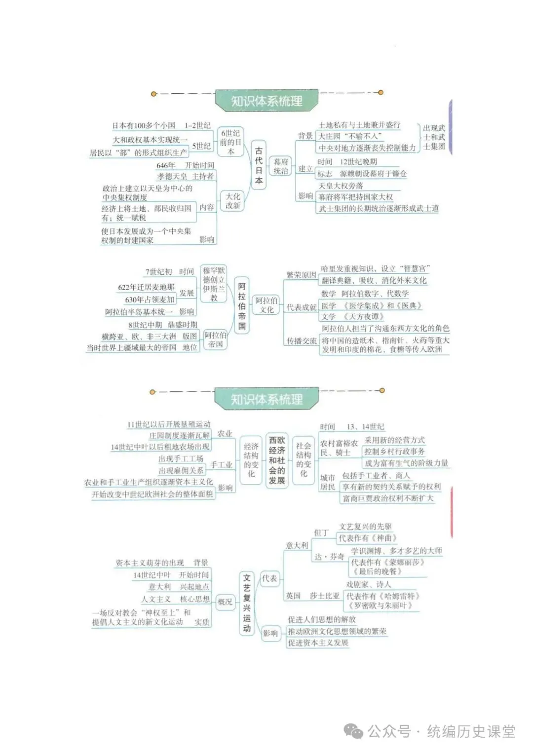 2026年 初中历史中考一轮复习思维导图 第29张