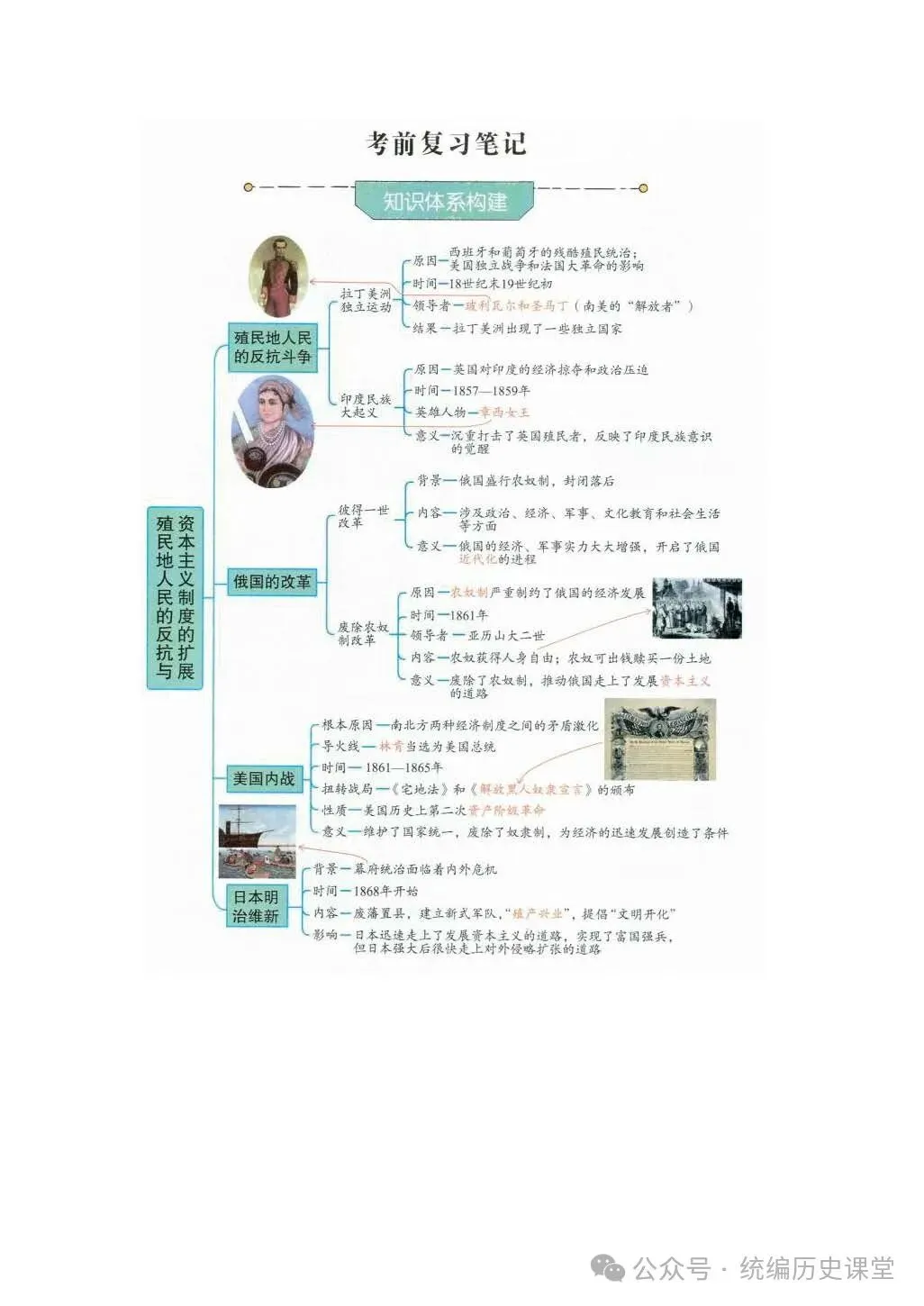 2026年 初中历史中考一轮复习思维导图 第32张