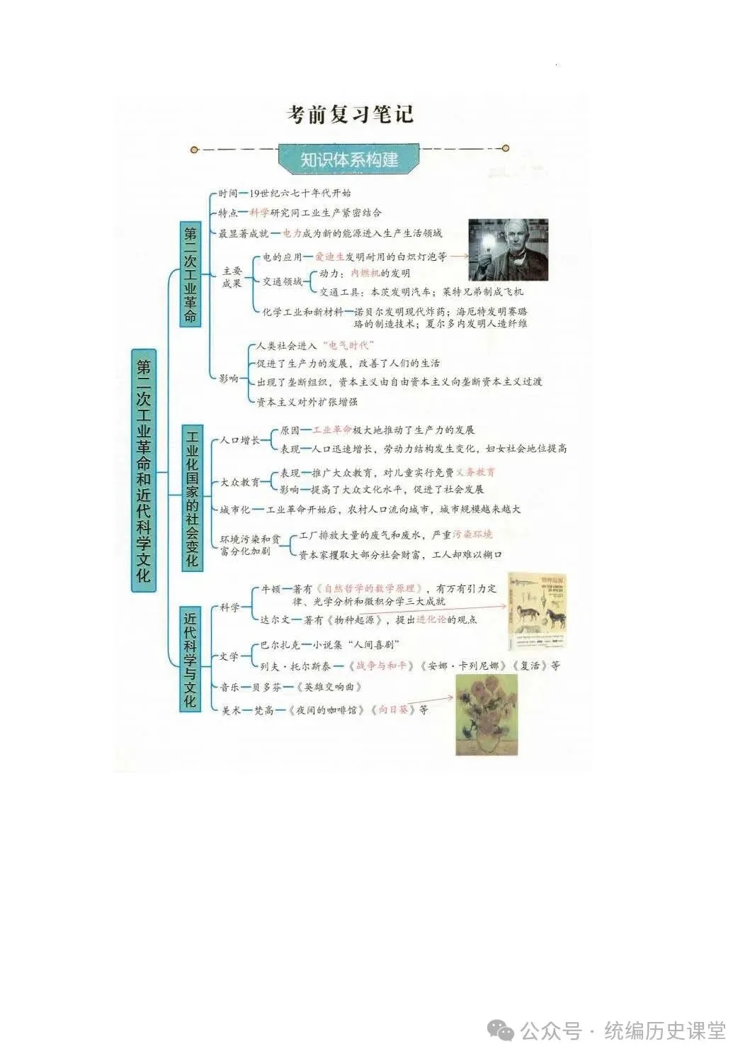 2026年 初中历史中考一轮复习思维导图 第33张