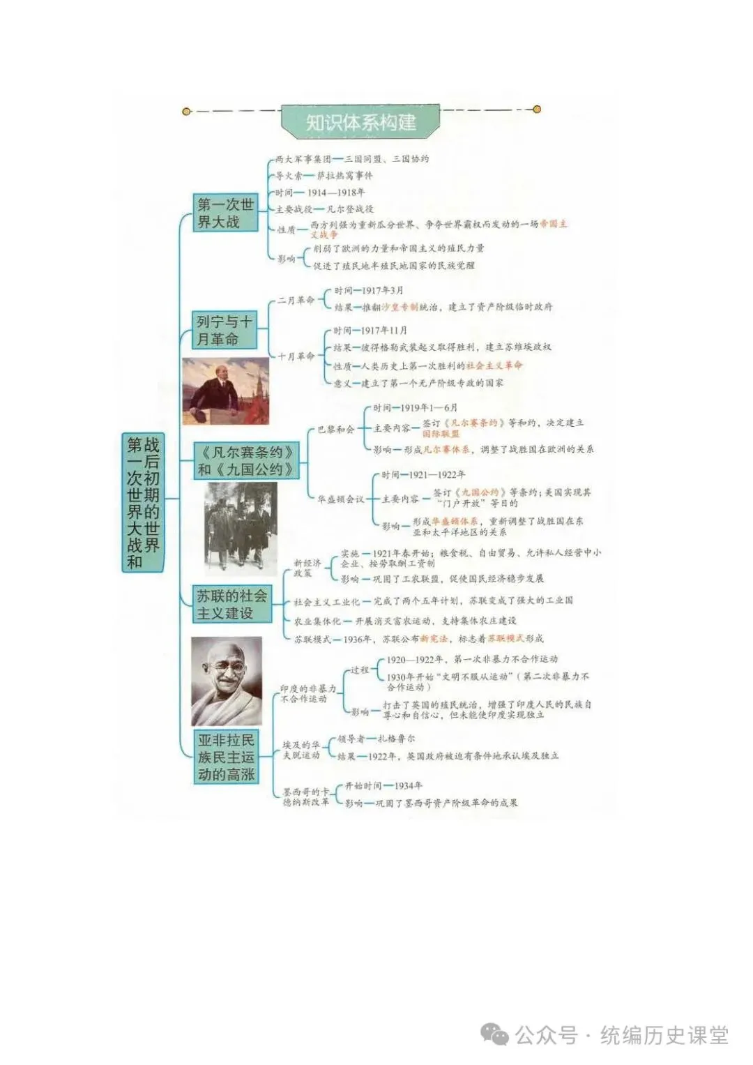 2026年 初中历史中考一轮复习思维导图 第34张
