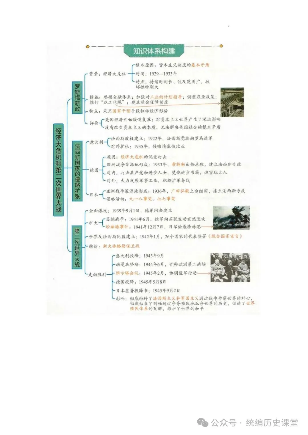 2026年 初中历史中考一轮复习思维导图 第35张