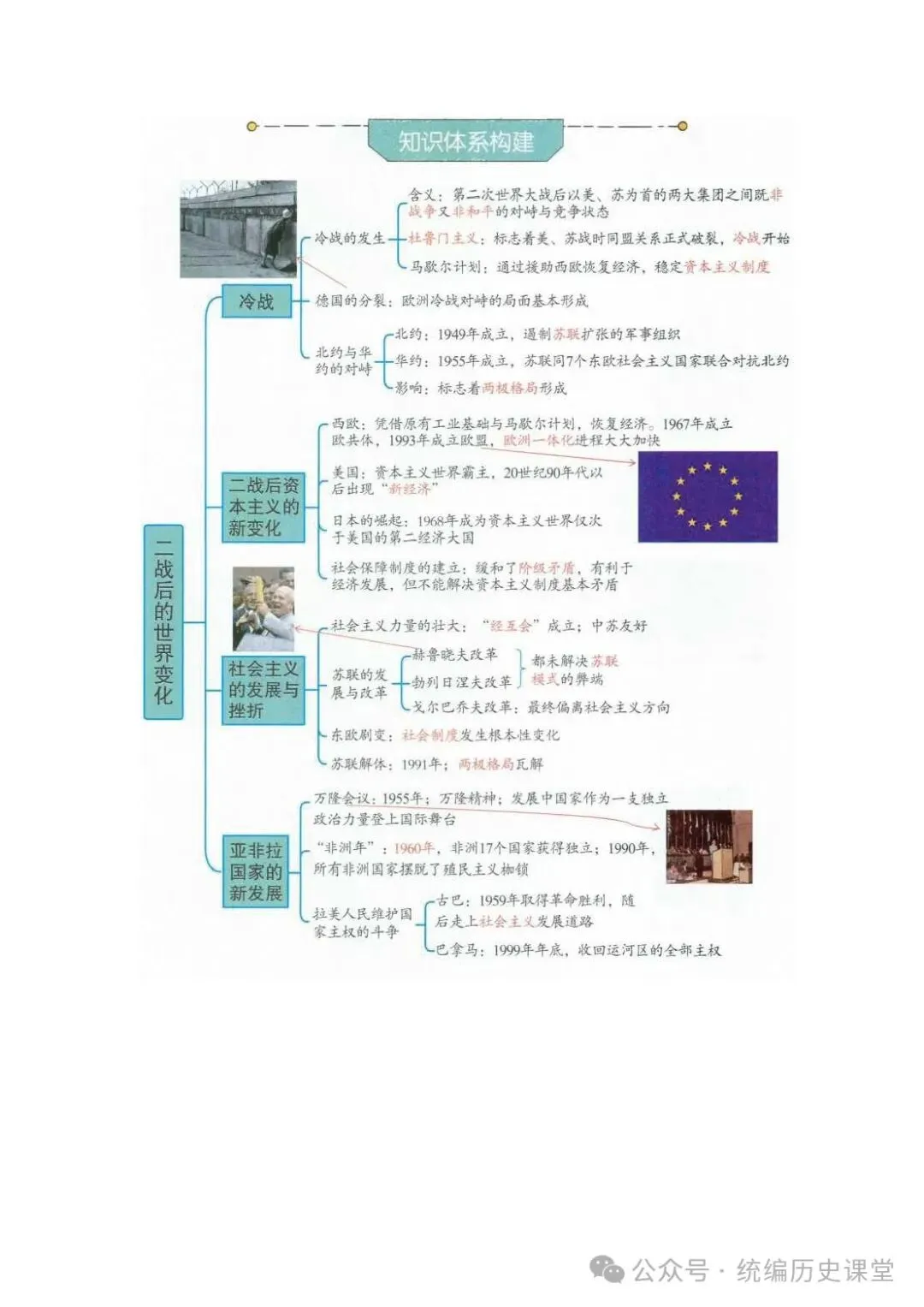 2026年 初中历史中考一轮复习思维导图 第36张