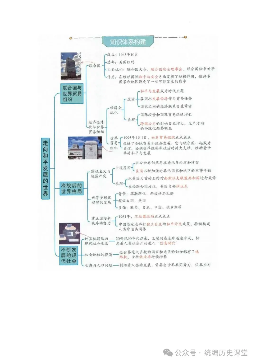 2026年 初中历史中考一轮复习思维导图 第37张