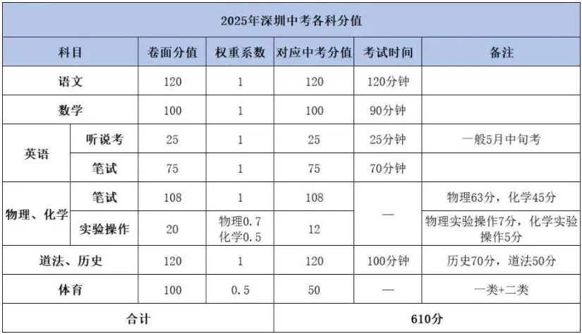 北上广深中考数据出炉,我们发现一个不妙的趋势 第12张