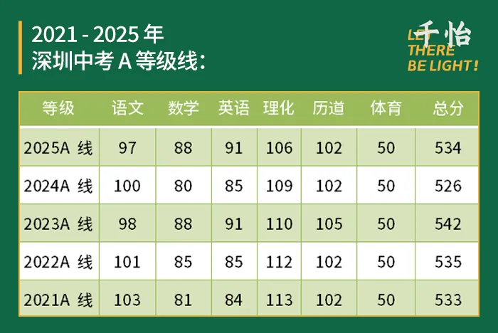 北上广深中考数据出炉,我们发现一个不妙的趋势 第17张