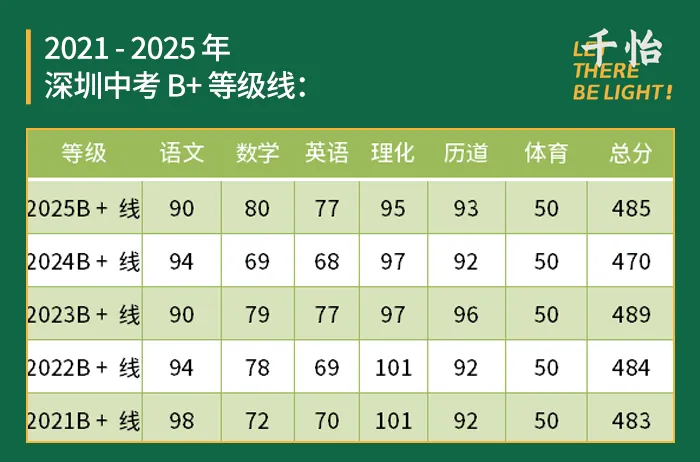 北上广深中考数据出炉,我们发现一个不妙的趋势 第18张