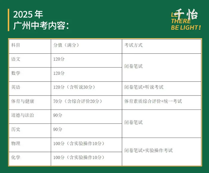 北上广深中考数据出炉,我们发现一个不妙的趋势 第21张