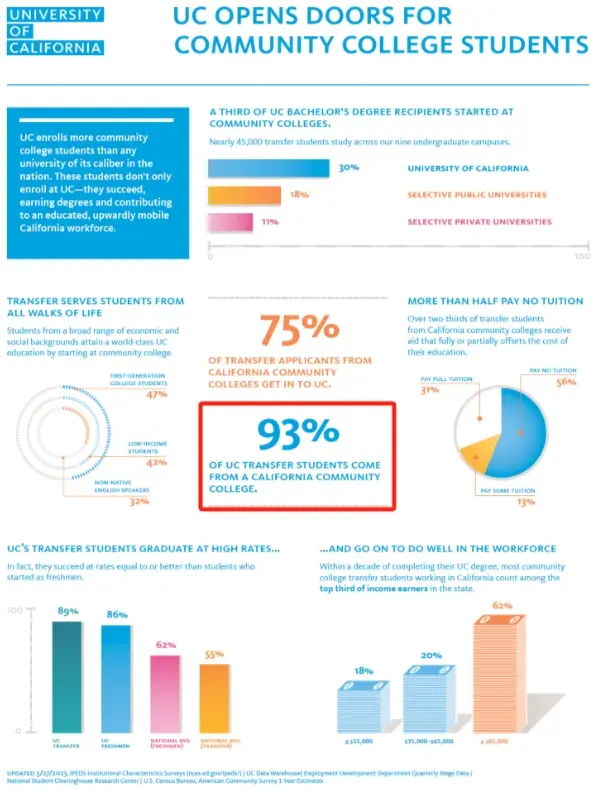 北上广深中考数据出炉,我们发现一个不妙的趋势 第29张