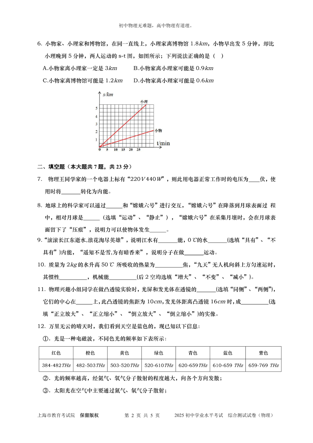 【中考真题】2025年上海中考物理真题试卷+答案! 第3张