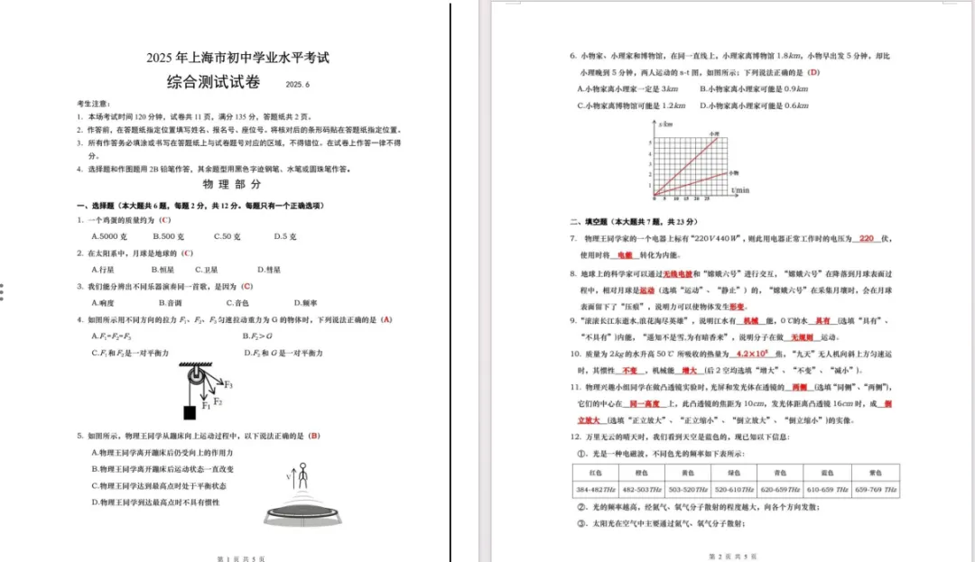 【中考真题】2025年上海中考物理真题试卷+答案! 第7张