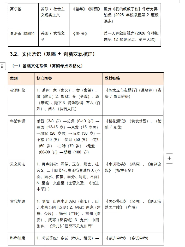 备战2026年全国中考语文:一轮复习讲义(基础、阅读|、文学常识、诗歌文言文)一举突破,高分冲刺必备! 第7张 备战2026年全国中考语文:一轮复习讲义(基础、阅读|、文学常识、诗歌文言文)一举突破,高分冲刺必备! 第7张