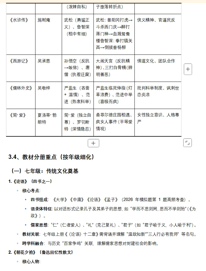 备战2026年全国中考语文:一轮复习讲义(基础、阅读|、文学常识、诗歌文言文)一举突破,高分冲刺必备! 第9张 备战2026年全国中考语文:一轮复习讲义(基础、阅读|、文学常识、诗歌文言文)一举突破,高分冲刺必备! 第9张