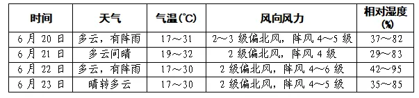 中考期间,山西各地以多云天气为主 第2张 中考期间,山西各地以多云天气为主 第2张