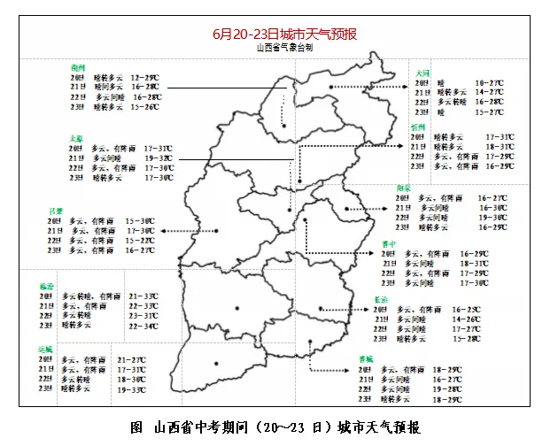 中考期间,山西各地以多云天气为主 第3张 中考期间,山西各地以多云天气为主 第3张