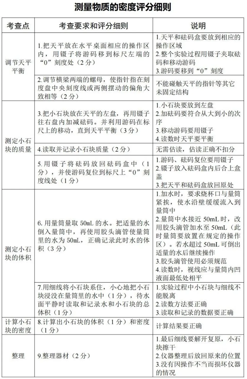 考前必看!|2026宁波中考科学实验操作:6个实验示范视频+试题+评分细则(附备考要点) 第6张 考前必看!|2026宁波中考科学实验操作:6个实验示范视频+试题+评分细则(附备考要点) 第6张