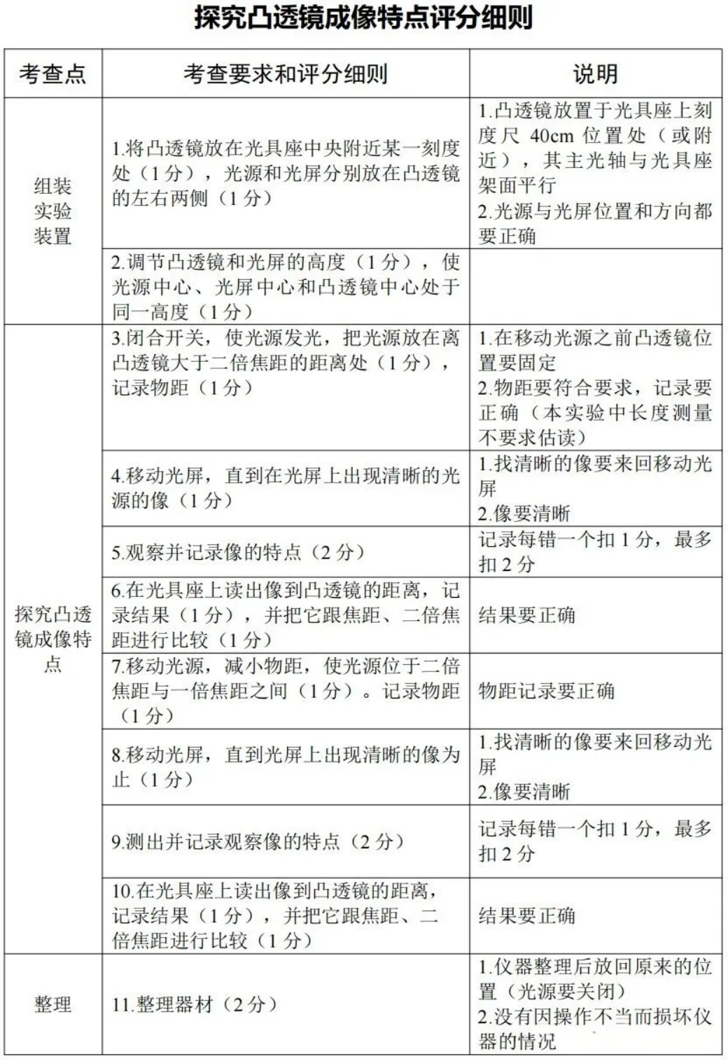 考前必看!|2026宁波中考科学实验操作:6个实验示范视频+试题+评分细则(附备考要点) 第8张 考前必看!|2026宁波中考科学实验操作:6个实验示范视频+试题+评分细则(附备考要点) 第8张