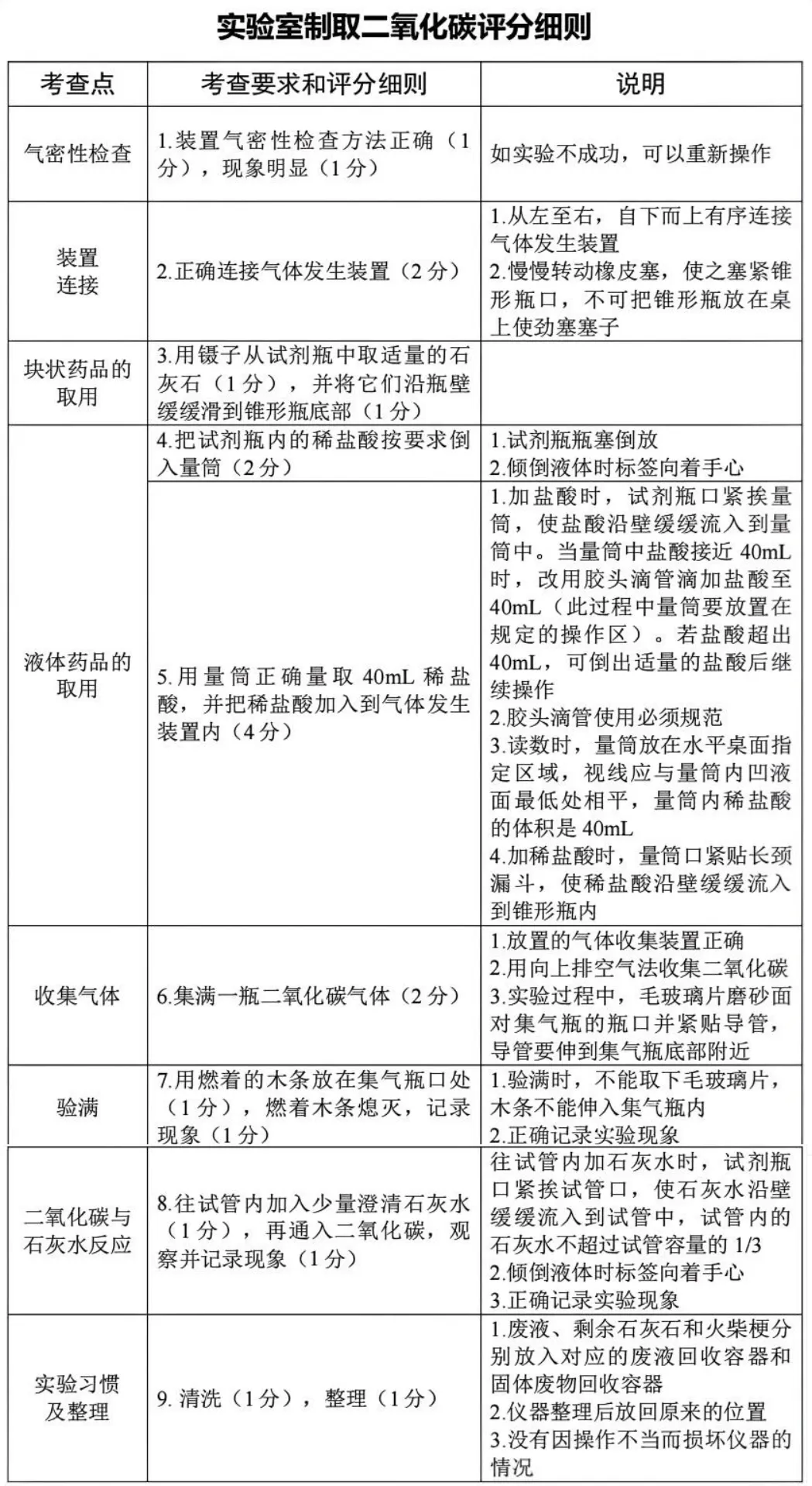 考前必看!|2026宁波中考科学实验操作:6个实验示范视频+试题+评分细则(附备考要点) 第12张 考前必看!|2026宁波中考科学实验操作:6个实验示范视频+试题+评分细则(附备考要点) 第12张