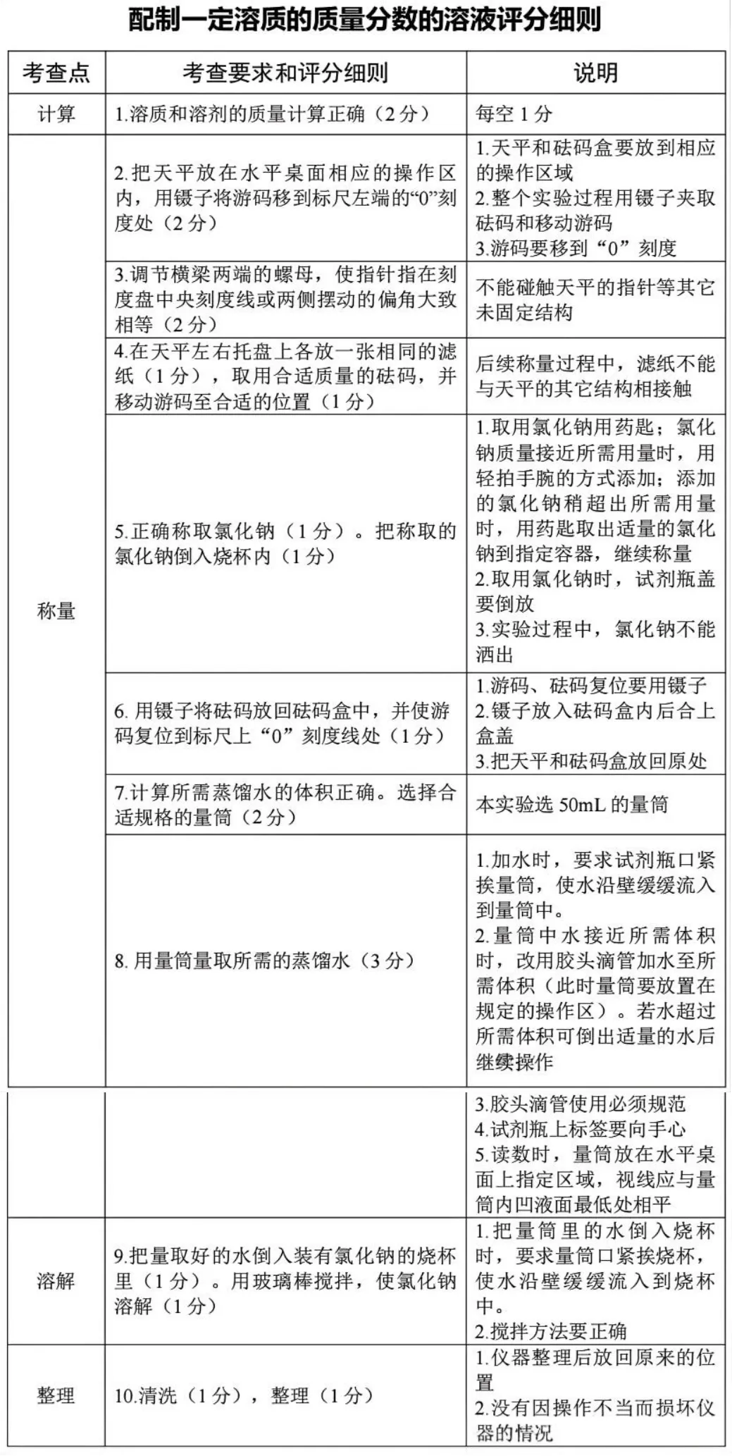 考前必看!|2026宁波中考科学实验操作:6个实验示范视频+试题+评分细则(附备考要点) 第14张 考前必看!|2026宁波中考科学实验操作:6个实验示范视频+试题+评分细则(附备考要点) 第14张